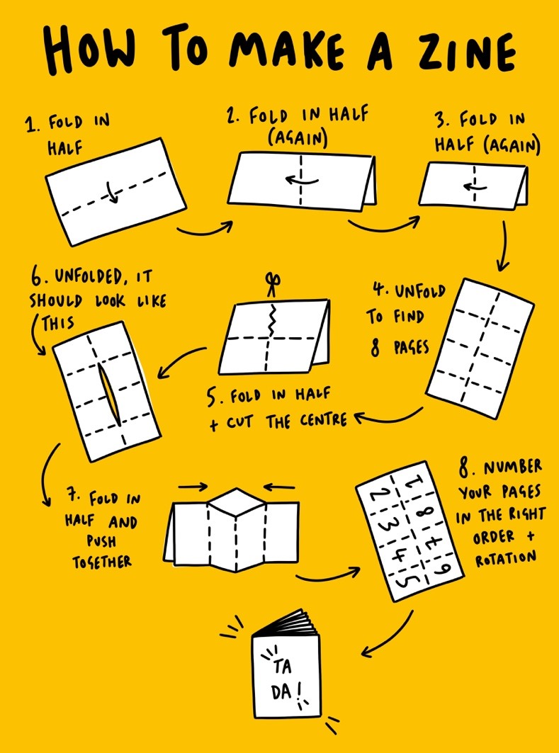 Instructions for folding a mini zine from a single sheet of paper